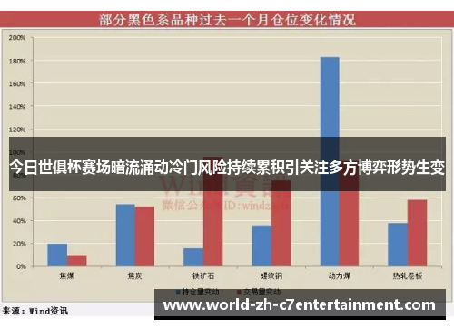 今日世俱杯赛场暗流涌动冷门风险持续累积引关注多方博弈形势生变