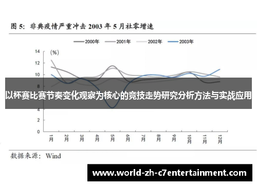 以杯赛比赛节奏变化观察为核心的竞技走势研究分析方法与实战应用