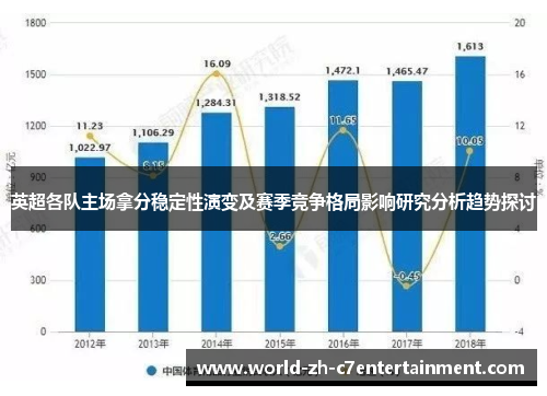 英超各队主场拿分稳定性演变及赛季竞争格局影响研究分析趋势探讨
