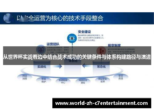 从世界杯实战看边中结合战术成功的关键条件与体系构建路径与演进