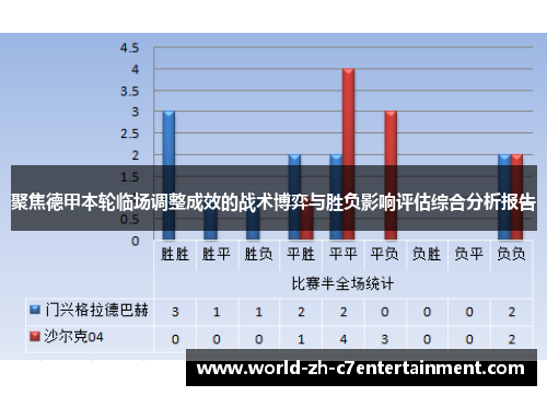 聚焦德甲本轮临场调整成效的战术博弈与胜负影响评估综合分析报告 聚焦德甲本轮临场调整成效的战术博弈与胜负影响评估综合分析报告