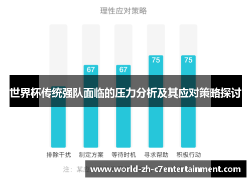 世界杯传统强队面临的压力分析及其应对策略探讨 世界杯传统强队面临的压力分析及其应对策略探讨