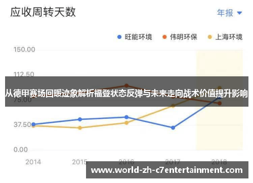 从德甲赛场回暖迹象解析福登状态反弹与未来走向战术价值提升影响