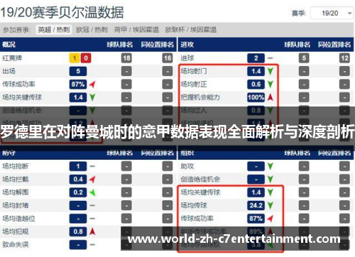 罗德里在对阵曼城时的意甲数据表现全面解析与深度剖析