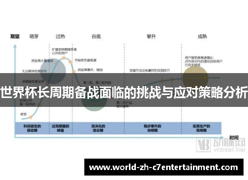 世界杯长周期备战面临的挑战与应对策略分析 世界杯长周期备战面临的挑战与应对策略分析