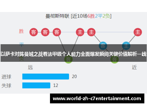 以萨卡对阵曼城之战看法甲级个人能力全面爆发瞬间关键价值解析一线