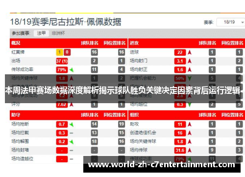 本周法甲赛场数据深度解析揭示球队胜负关键决定因素背后运行逻辑